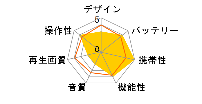 GH-PBD9AC-BK�̃��[�U�[���r���[