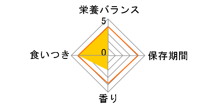 �v���b�c�F���v���X �f���^���P�A �����ς�I���[�O���g���� 30g(10gx3�p�b�N)�̃��[�U�[���r���[