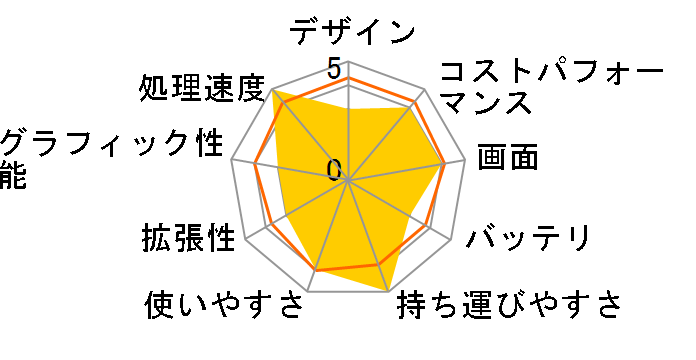 Prestige-13Evo-A12M-1601JP Windows 11 Pro/Core i7 1280P/32GB������/SSD 2TB/13.3�C���`/WUXGA���ڃ��f�� [�X�e���O���C]�̃��[�U�[���r���[