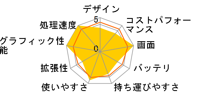 Katana-15-B13VEK-1201JP Core i7 13620H/RTX 4050/32GB������/SSD 1TB/15.6�C���`/�t��HD���ڃ��f�� [�u���b�N]�̃��[�U�[���r���[