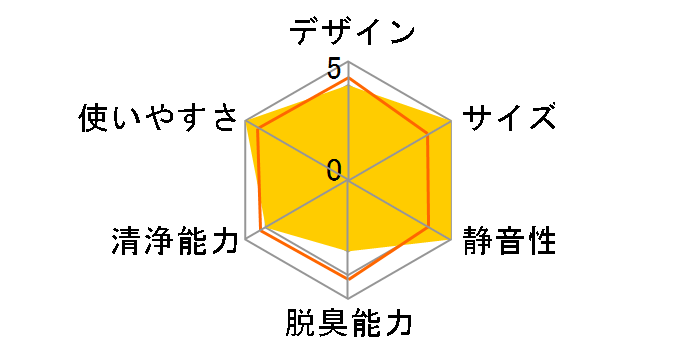 LED PURE AM1 NSAC-AM1W [�z���C�g]�̃��[�U�[���r���[