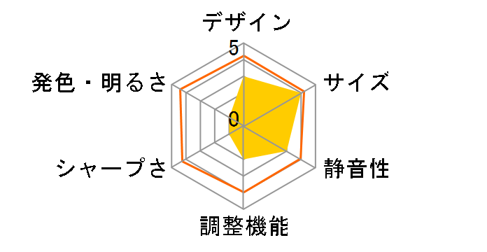 GH-DVPJA-BK�̃��[�U�[���r���[