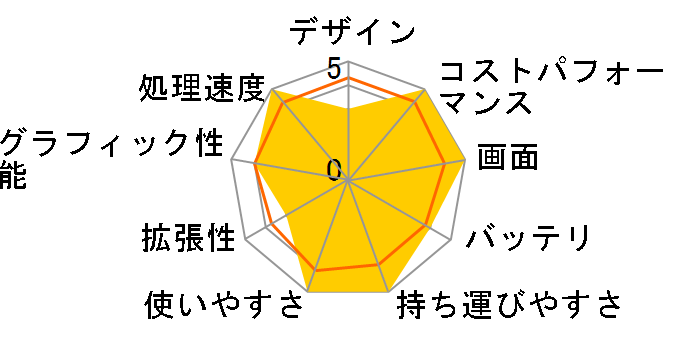 Swift 3 SF314-43-H58UJ [�s���A�V���o�[]�̃��[�U�[���r���[