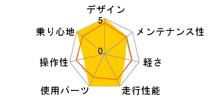 NICASIO BLACK EDITION 2023�N���f�� [MAT.BLUE]�̃��[�U�[���r���[