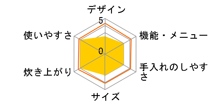 �ɂߐ��� NL-DB10-WA [�z���C�g]�̃��[�U�[���r���[