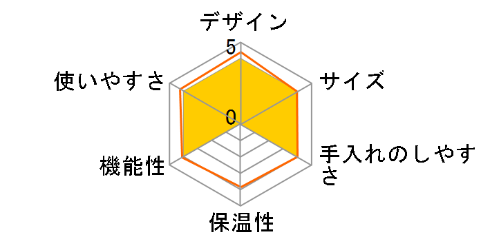 �V�e�B�Y �v���`�i�� C140-TI [�`�^�� C]�̃��[�U�[���r���[