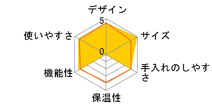 �V�e�B�Y �v���`�i�� D140-ME [�X�e�����X�X�`�[�� D]�̃��[�U�[���r���[