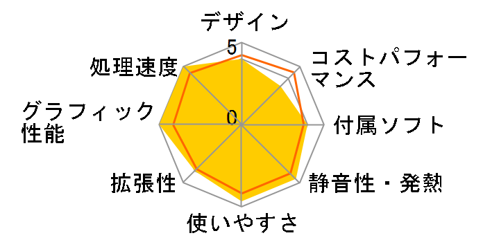 GALLERIA XA7C-R48 Core i7 13700F/RTX 4080/16GB������/NVMe SSD 1TB K/12049-11a�̃��[�U�[���r���[