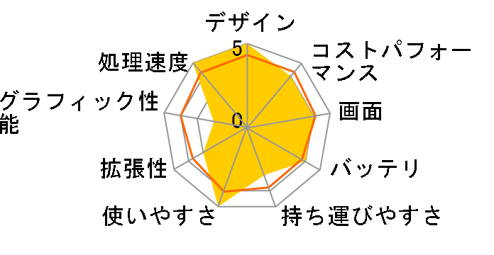 Zenbook 13 OLED UX325EA Core i5 1135G7/16GB������/512GB SSD/13.3�^�L�@EL/WPS Office 2 Standard Edition���ڃ��f�� UX325EA-KGi5165STW [�p�C���O���[]�̃��[�U�[���r���[