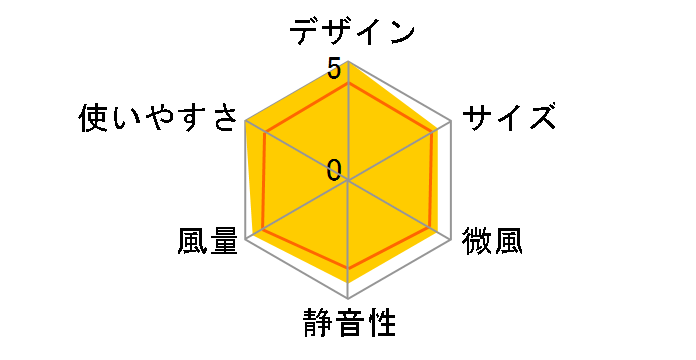 PCF-SDC152TK-W [�z���C�g]�̃��[�U�[���r���[