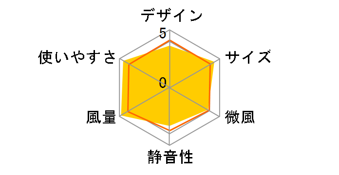 PCF-SDC182TK-W [�z���C�g]�̃��[�U�[���r���[