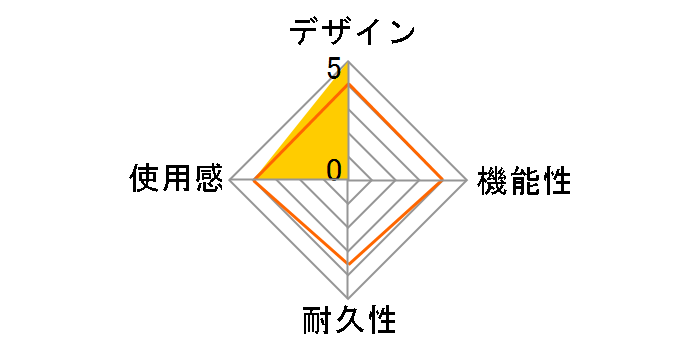 CYBER�E�Q�[�~���O�R���g���[���[ HG �L���^�C�v CY-WPCGCWD-BK [�u���b�N]�̃��[�U�[���r���[