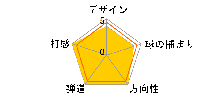 RTX 6 ZIPCORE �E�F�b�W �c�A�[�T�e�� [NS PRO 950GH neo �t���b�N�X�FS ���t�g�F56 �o���X�F8]�̃��[�U�[���r���[