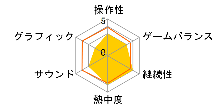 �t�@�[�~���O�V�~�����[�^�[ 23�F Nintendo Switch Edition�̃��[�U�[���r���[