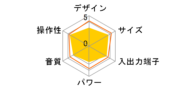 DIDICA RCM-1221�̃��[�U�[���r���[