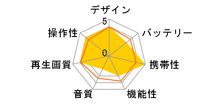 GH-PDV13BTG-BK�̃��[�U�[���r���[