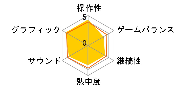 �A�t�^�[�C���[�W�F �f���b�N�X�G�f�B�V���� [PS5]�̃��[�U�[���r���[