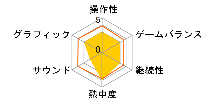 �n���f�B�Q�[���Y �f���b�N�X�p�b�N [Nintendo Switch]�̃��[�U�[���r���[