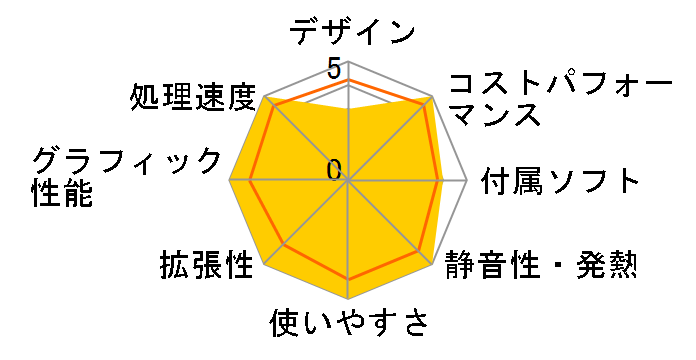 Lightning AT5 Ryzen 5 4500/GTX 1660 SUPER/16GB������/NVMe SSD 500GB/DVD K/11782-11a�̃��[�U�[���r���[