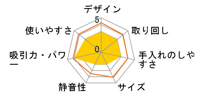 AVC1250ST̃[U[r[