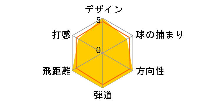 PRGR 02 �A�C�A�� 5�{�Z�b�g 2023�N���f�� [Diamana FOR PRGR �t���b�N�X�FSR]�̃��[�U�[���r���[