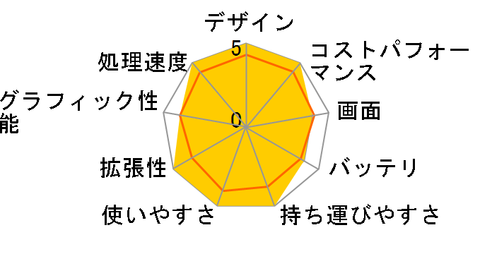 STYLE-14FH120-i5-UXSX-CP Core i5 1235U/16GB������/500GB NVMe M.2 SSD/14�C���`/4�N�ԕۏ؂̃��[�U�[���r���[