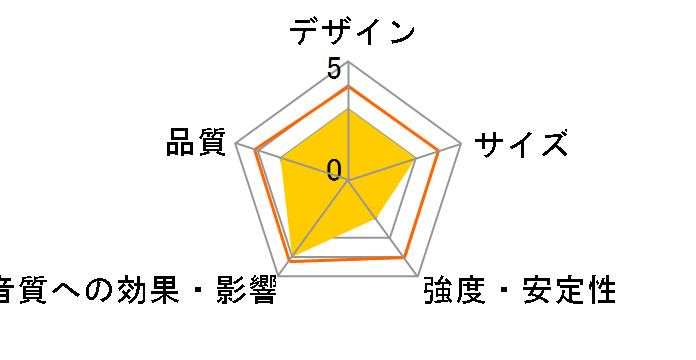 AV-SPS [�y�A]�̃��[�U�[���r���[