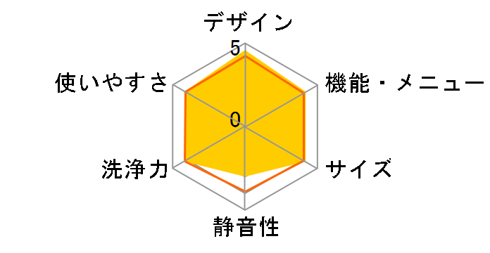 AW-700Z2(W) [�s���A�z���C�g]�̃��[�U�[���r���[