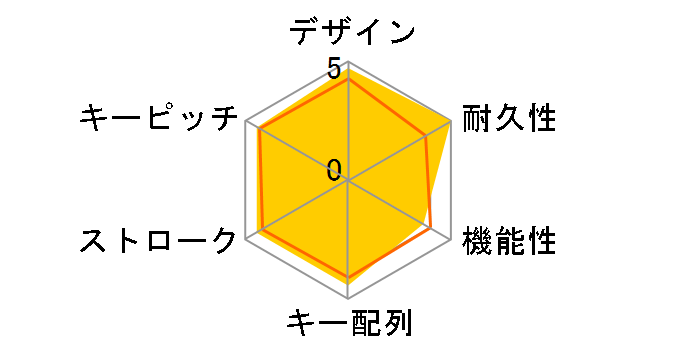 REALFORCE GX1 X1UC13 [�u���b�N]�̃��[�U�[���r���[