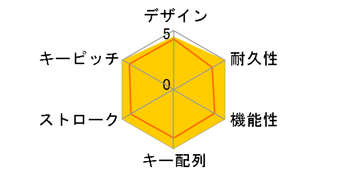 REALFORCE GX1 X1UC11 [�u���b�N]�̃��[�U�[���r���[