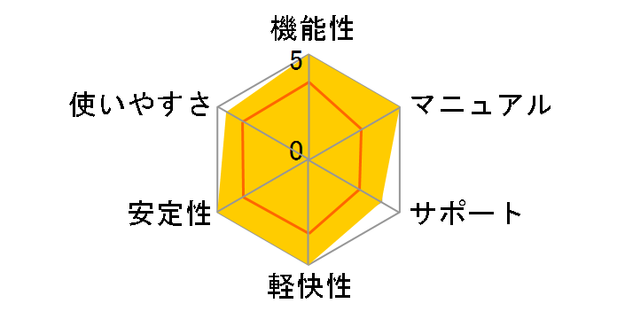 HD�v��/CopyDrive Ver.8 �_�E�����[�h�ł̃��[�U�[���r���[