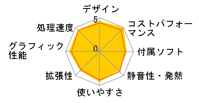 G-GEAR Aim GB5J-D231/B Core i5 13400F RTX 3060Ti���ڂ̃��[�U�[���r���[