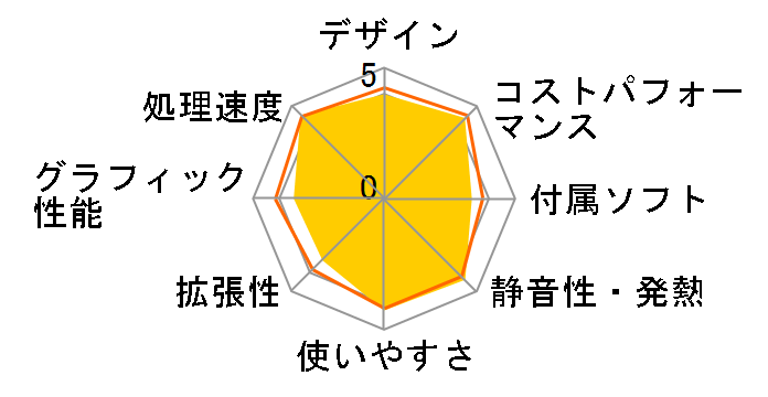 Slim Desktop S01 Core i5 13400/256GB SSD/16GB������/DVD���C�^�[/Windows 11 Home ���i.com���胂�f���̃��[�U�[���r���[