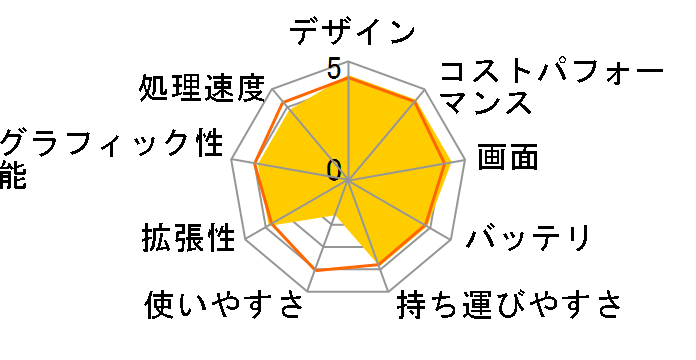 Inspiron 14 Ryzen 7 7730U�E16GB�������E512GB SSD���ڃ��f�� [�_�[�N���o�[�u���[]�̃��[�U�[���r���[