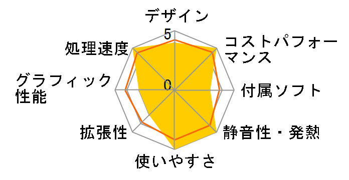 Inspiron �f�X�N�g�b�v Core i7 13700�E16GB�������E1TB SSD���ڃ��f��(300W�d��)�̃��[�U�[���r���[