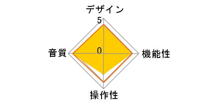 MEDIAWAVE4K�̃��[�U�[���r���[