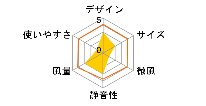 �����Ђ� R4 CCH-R4WS�̃��[�U�[���r���[