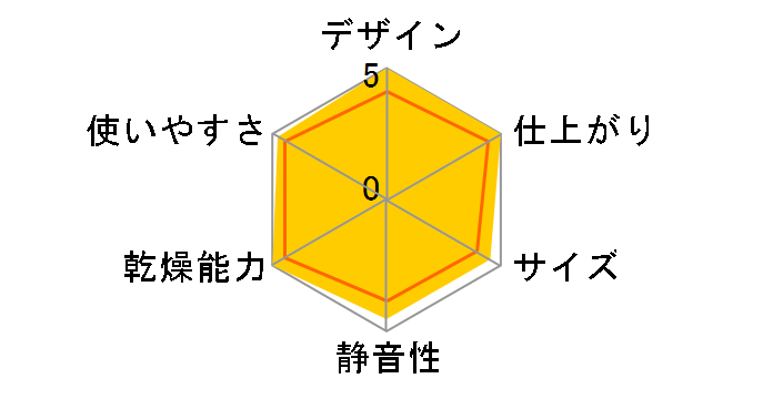 �������� RDT-63 [�s�s�K�X �s���A�z���C�g]�̃��[�U�[���r���[