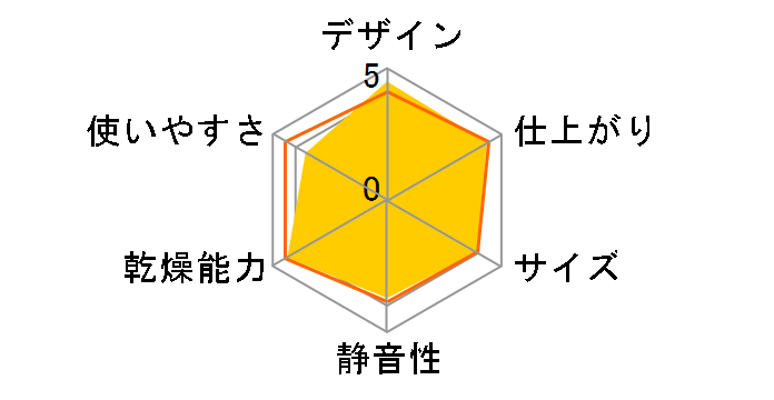 �������� RDT-93 [�s�s�K�X �s���A�z���C�g]�̃��[�U�[���r���[