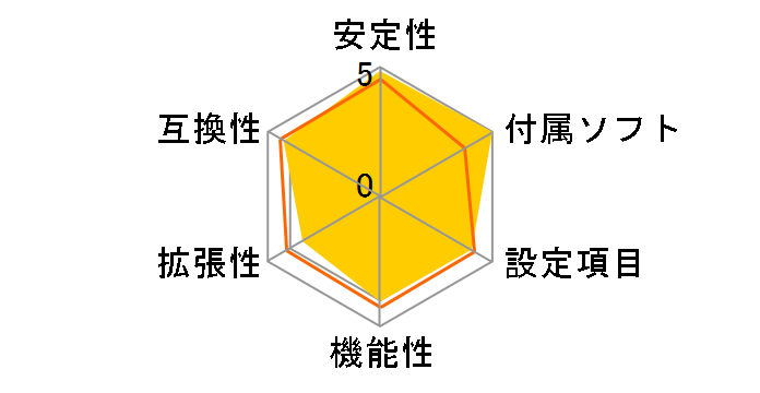 B550M K [Rev.1.0]�̃��[�U�[���r���[