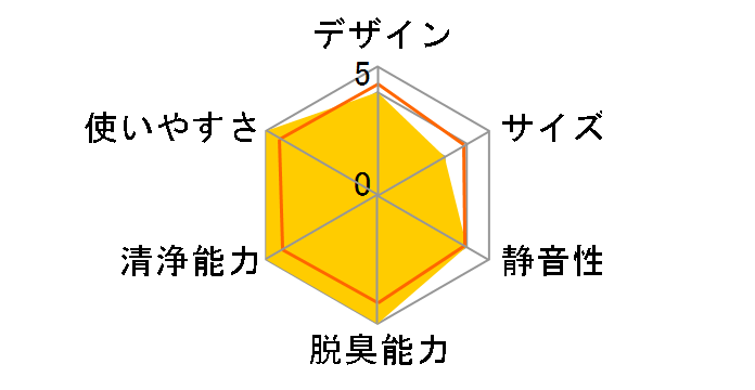 MCK70YY-W [�z���C�g]�̃��[�U�[���r���[