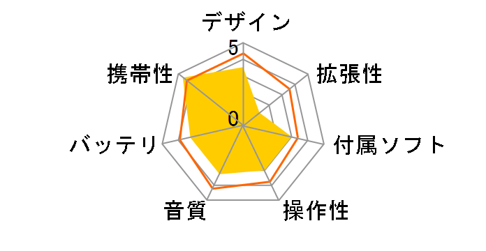 kana DB GH-KANADBT8-WH [8GB �z���C�g]�̃��[�U�[���r���[