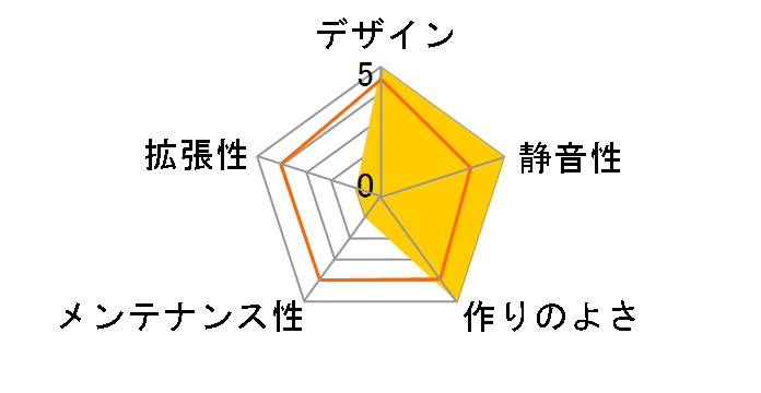 MESHROOM S SSU-MESH-S-GY-PCI4 [�O���C]�̃��[�U�[���r���[