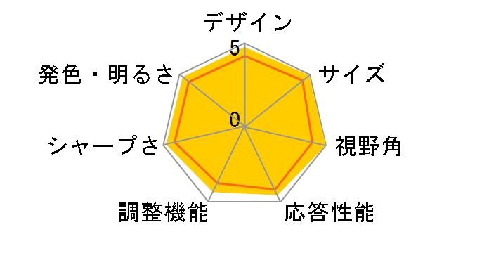 24E1N5500E/11 [23.8�C���` �u���b�N]�̃��[�U�[���r���[