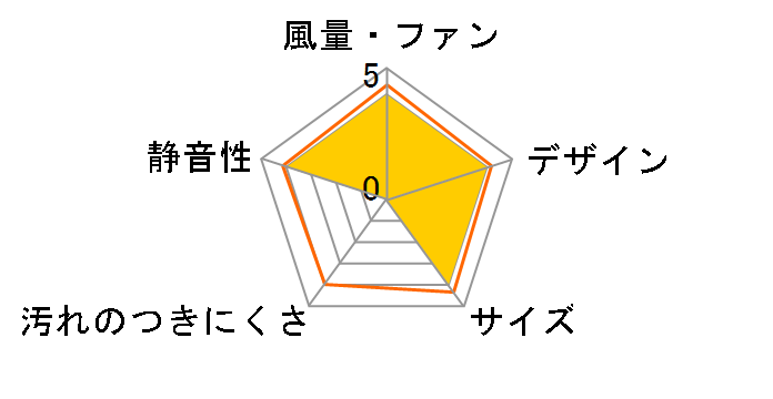 PFS2-100A(K) [�u���b�N]�̃��[�U�[���r���[