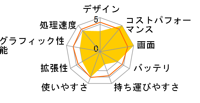 Inspiron 16 Ryzen 5 7530U�E8GB�������E256GB SSD���ڃ��f�� [�v���`�i�V���o�[]�̃��[�U�[���r���[