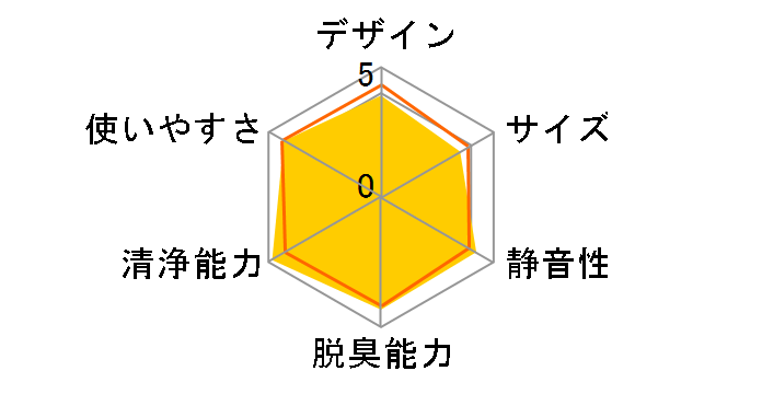 ACK70Z-W [�z���C�g]�̃��[�U�[���r���[