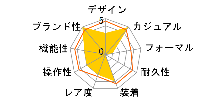 BIG BOLD BIOCERAMIC ARCTIC SB03N102�̃��[�U�[���r���[