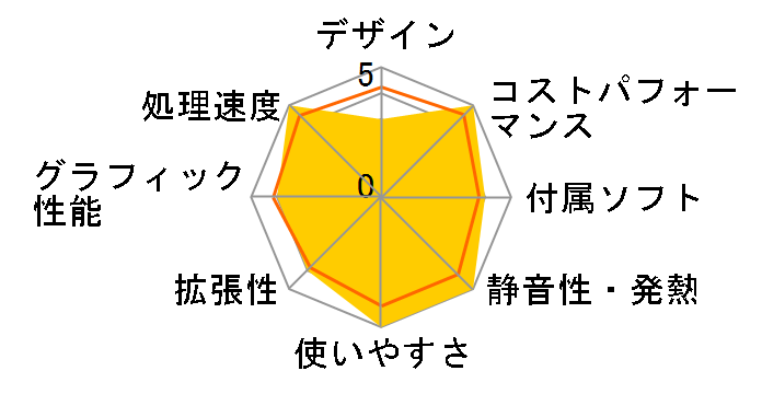 SENSE-S0P5-R75G-EZ3X Ryzen 7 5700G/8GB������/1TB NVMe M.2 SSD�̃��[�U�[���r���[