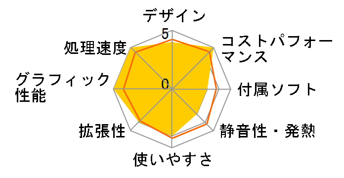 SENSE-F079-LC139KF-XLX-U Core i9 13900KF/64GB������/1TB NVMe M.2 SSD/RTX 4090/1200W�̃��[�U�[���r���[